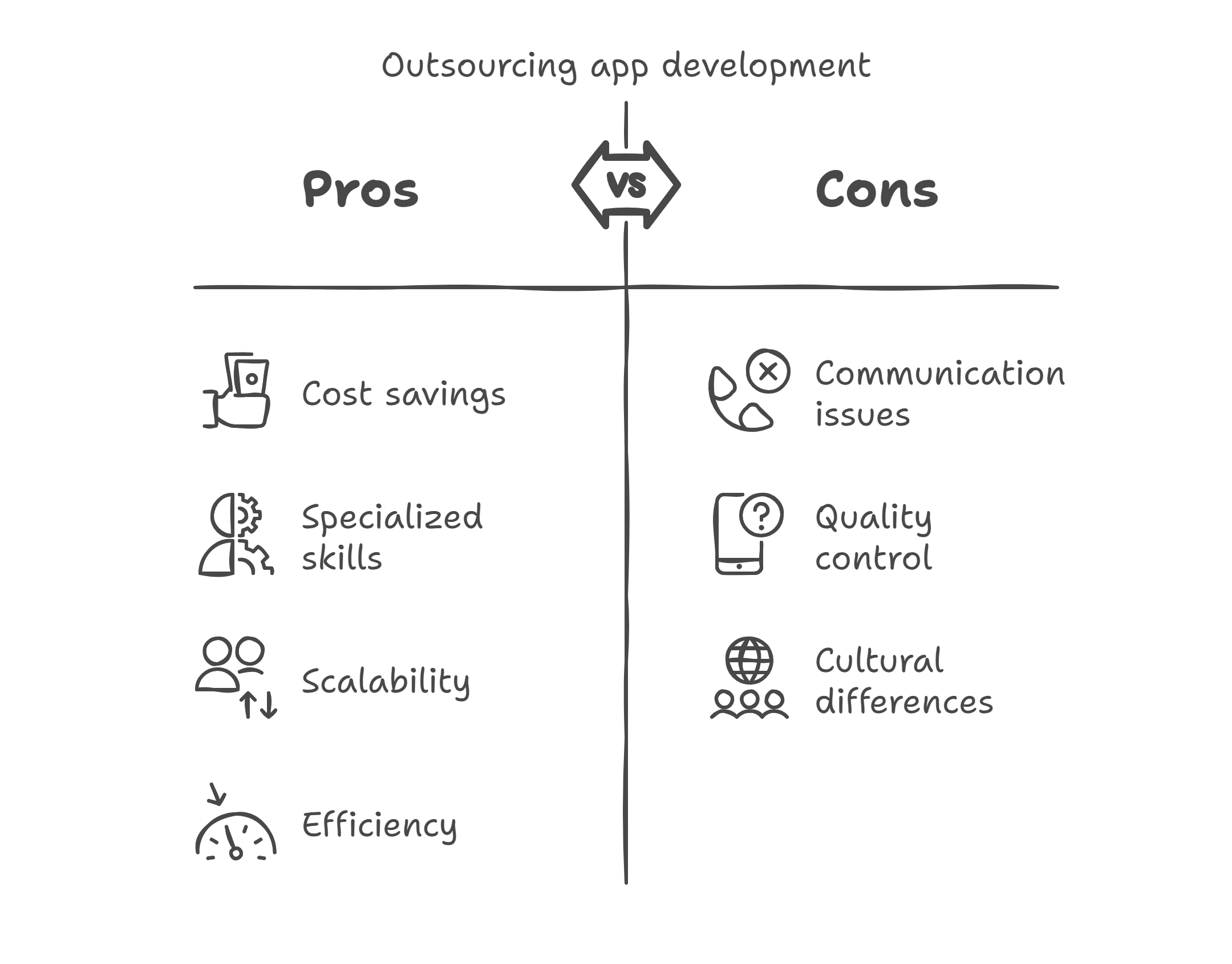 Does Outsourcing App Development Save Money