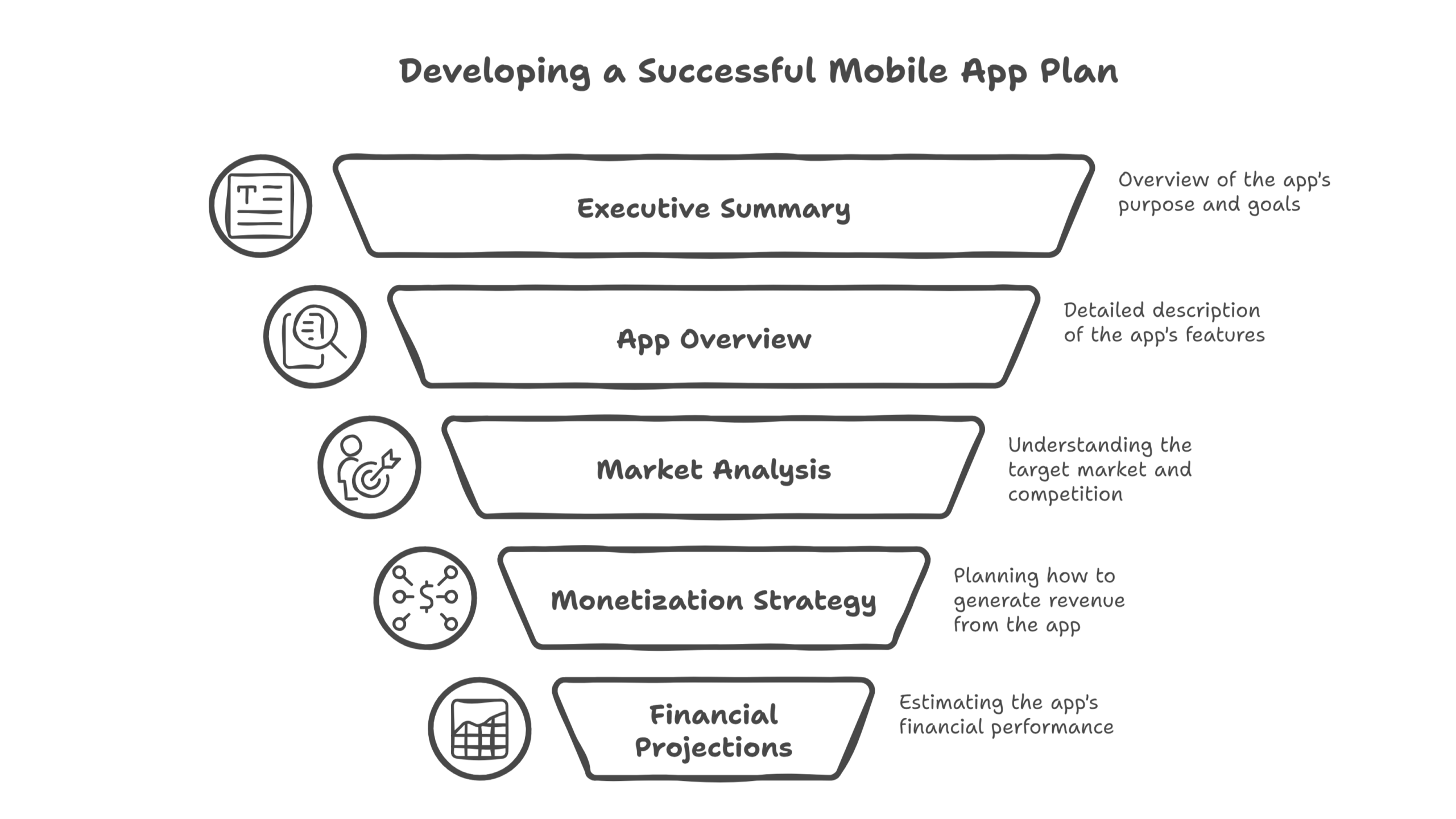 how to write a business plan for an app