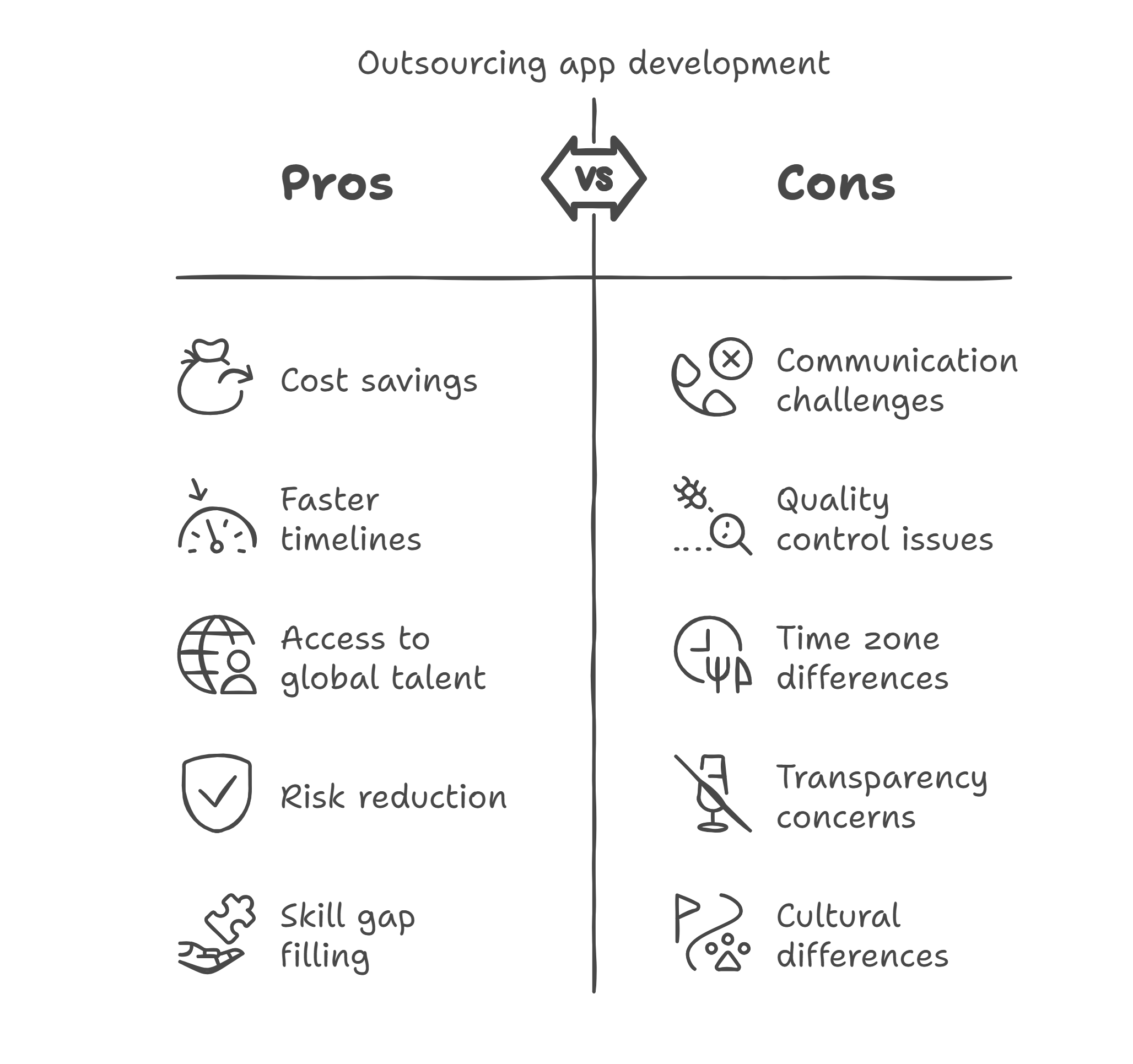 pros and cons of outsourcing