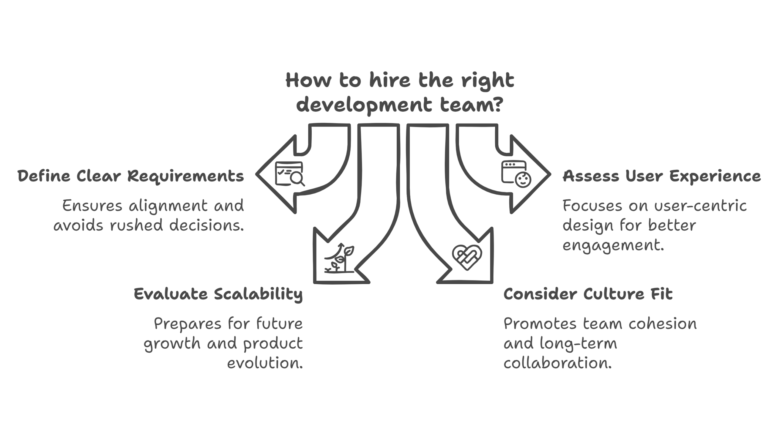 how to hire the right app development team