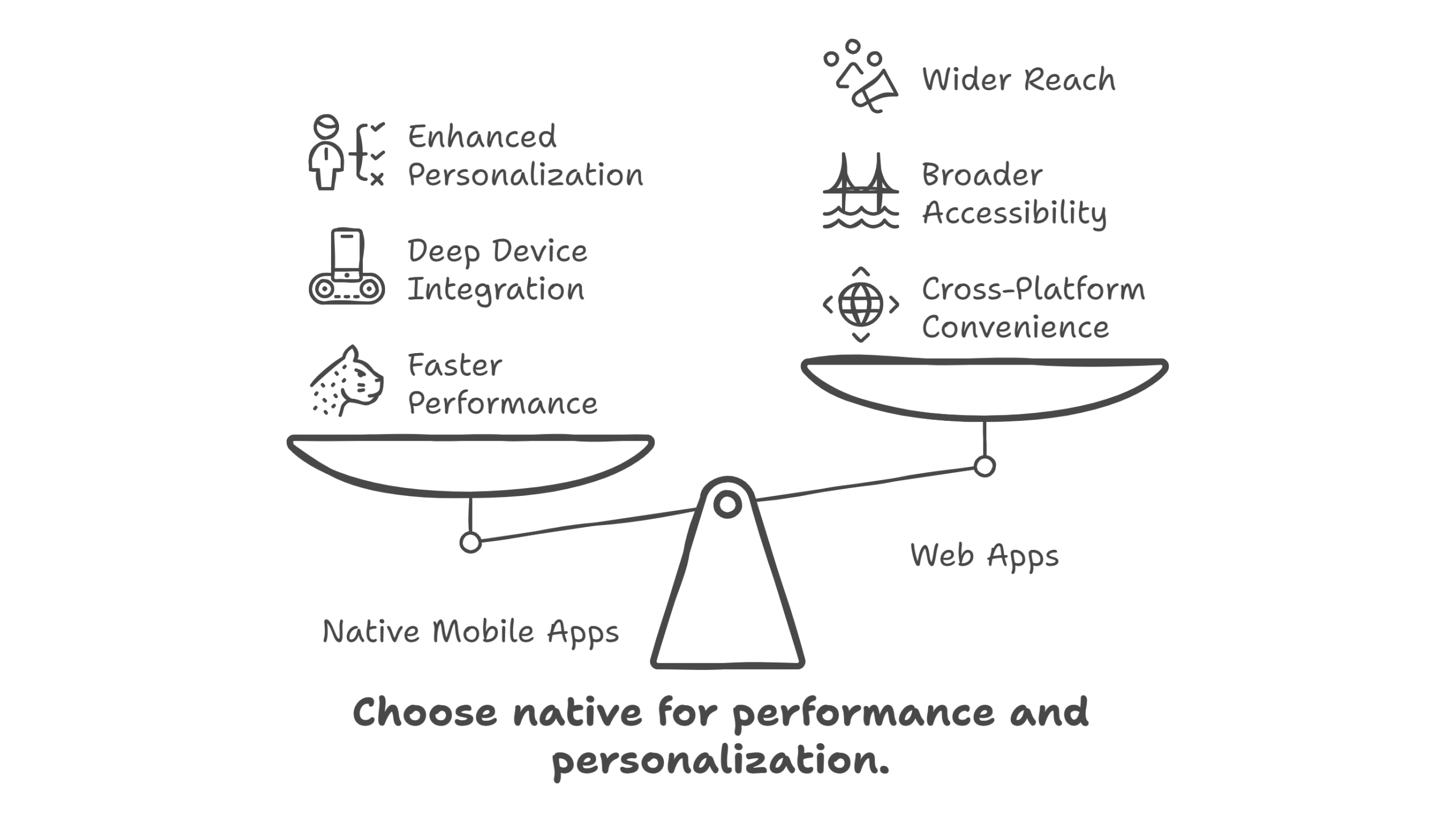What is a native mobile app and how is it different from other types?