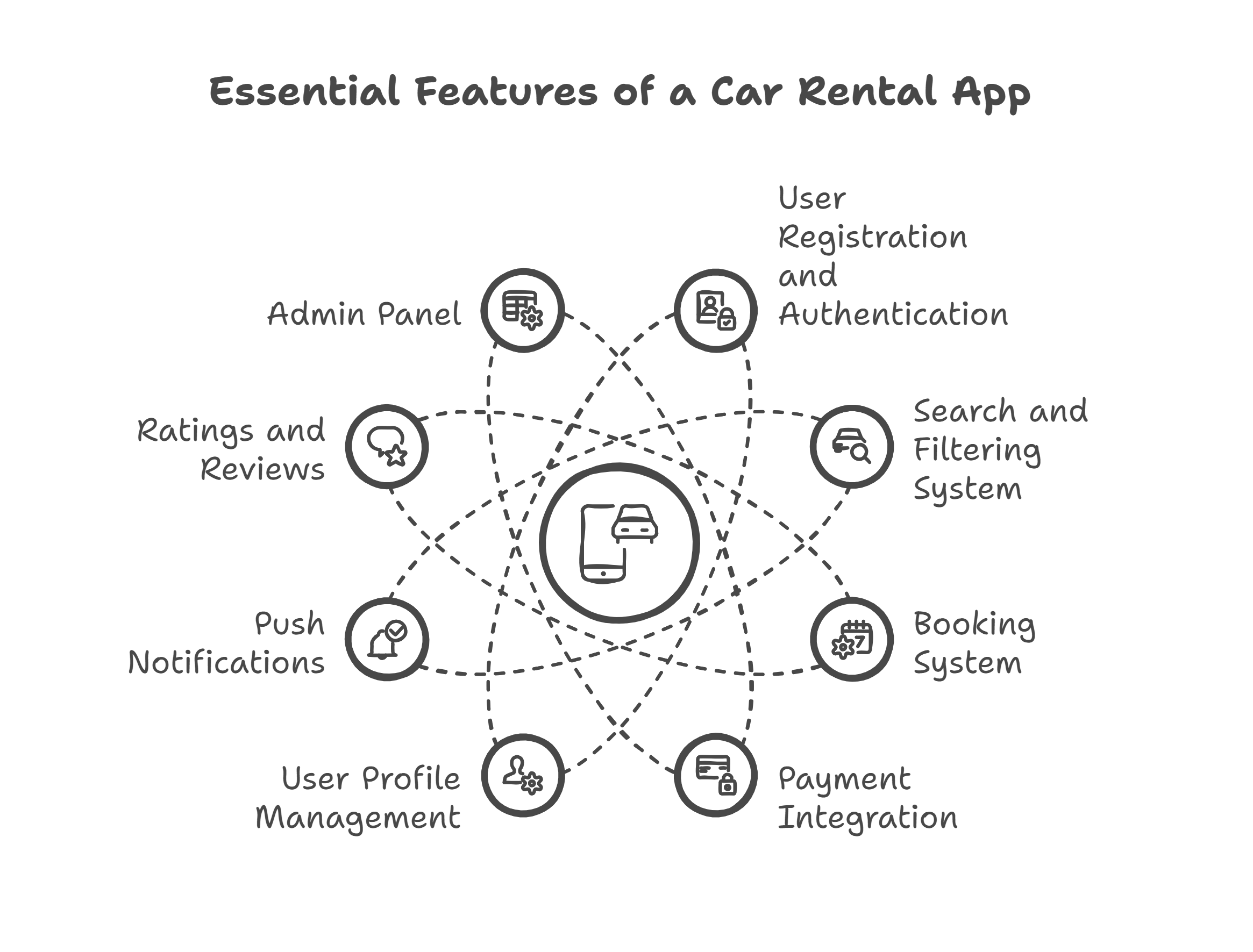 Key Features that Your Car Rental App Must Include