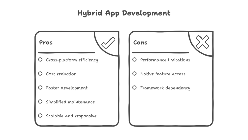Hybrid App vs Native App Performance