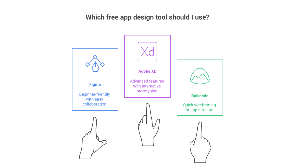 app design tools